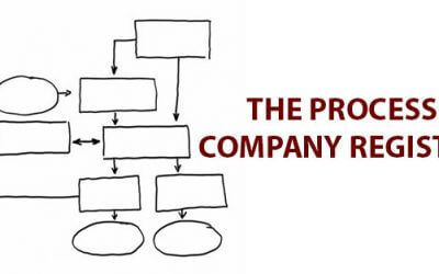 INFOGRAPHIC: The company registration process