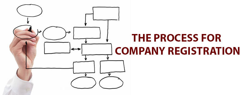 company registration process